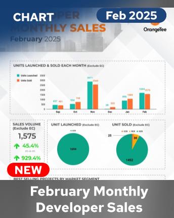 MDS Infographics February 2025